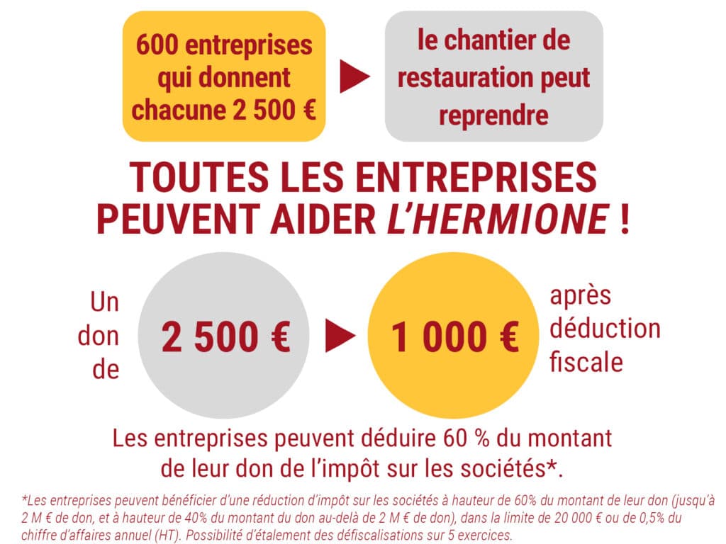 400x300_dons_entreprises